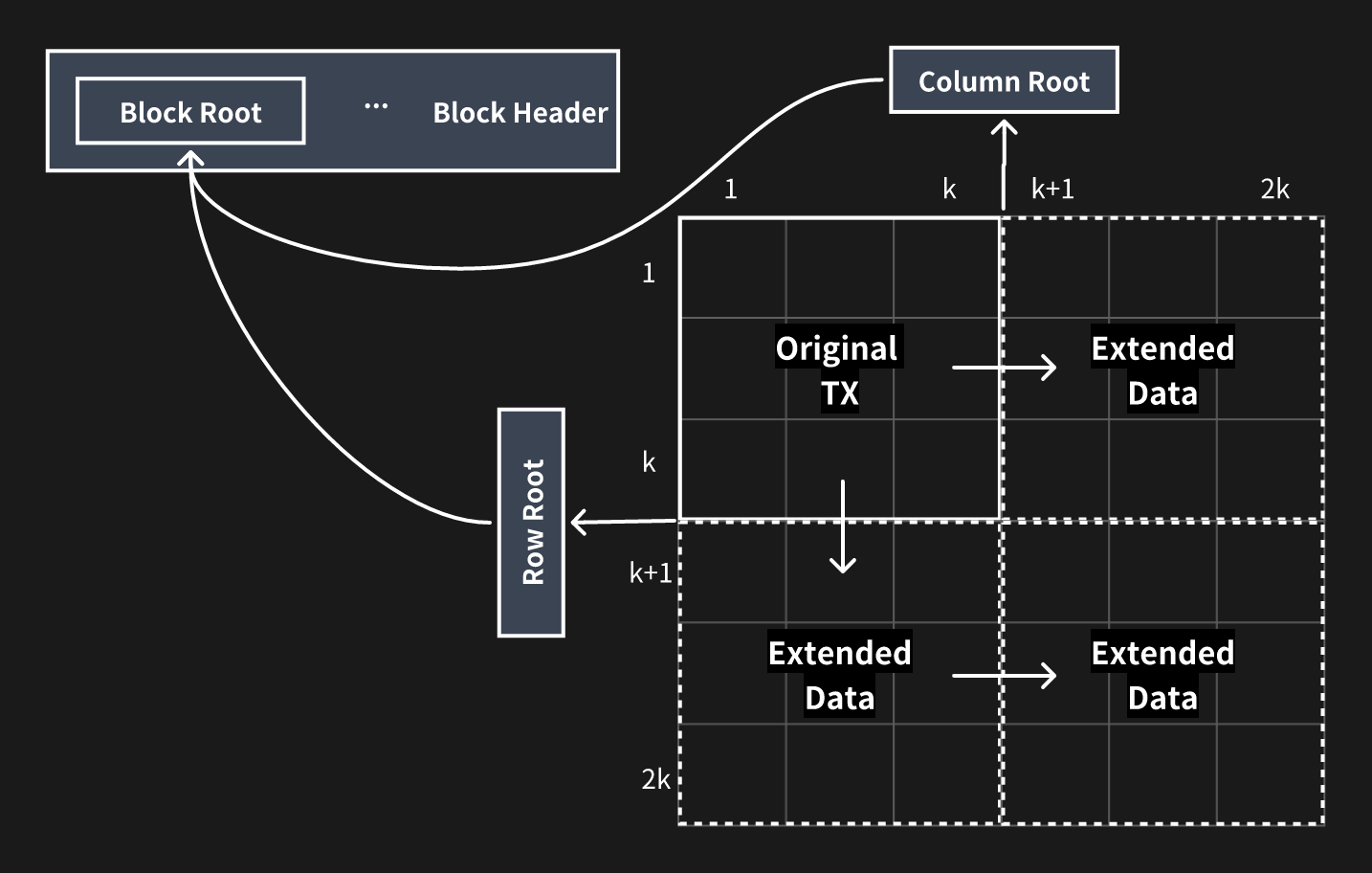 figure5